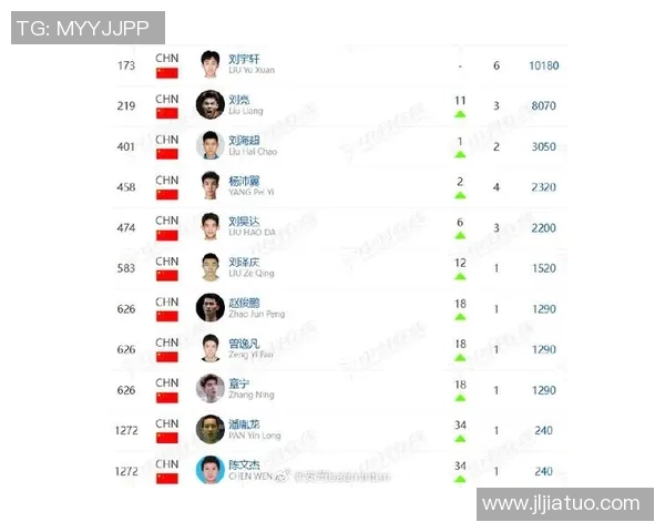 羽毛球个人能力排行榜揭晓杭州羽毛球队荣获第七名佳绩